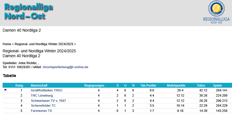 3. Platz in der Damen 40 – Nordliga